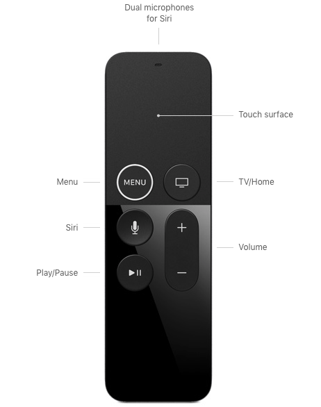 Apple TV 4K (1st generation) image