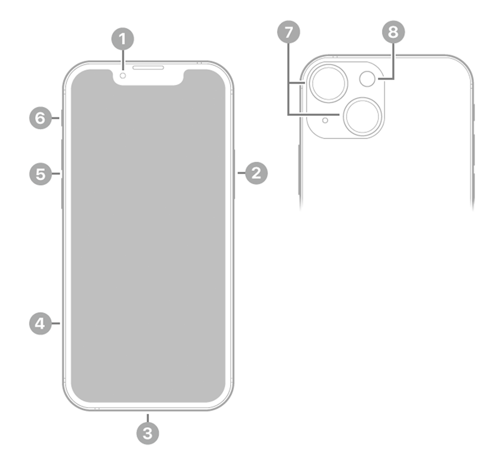 iPhone 13 mini image