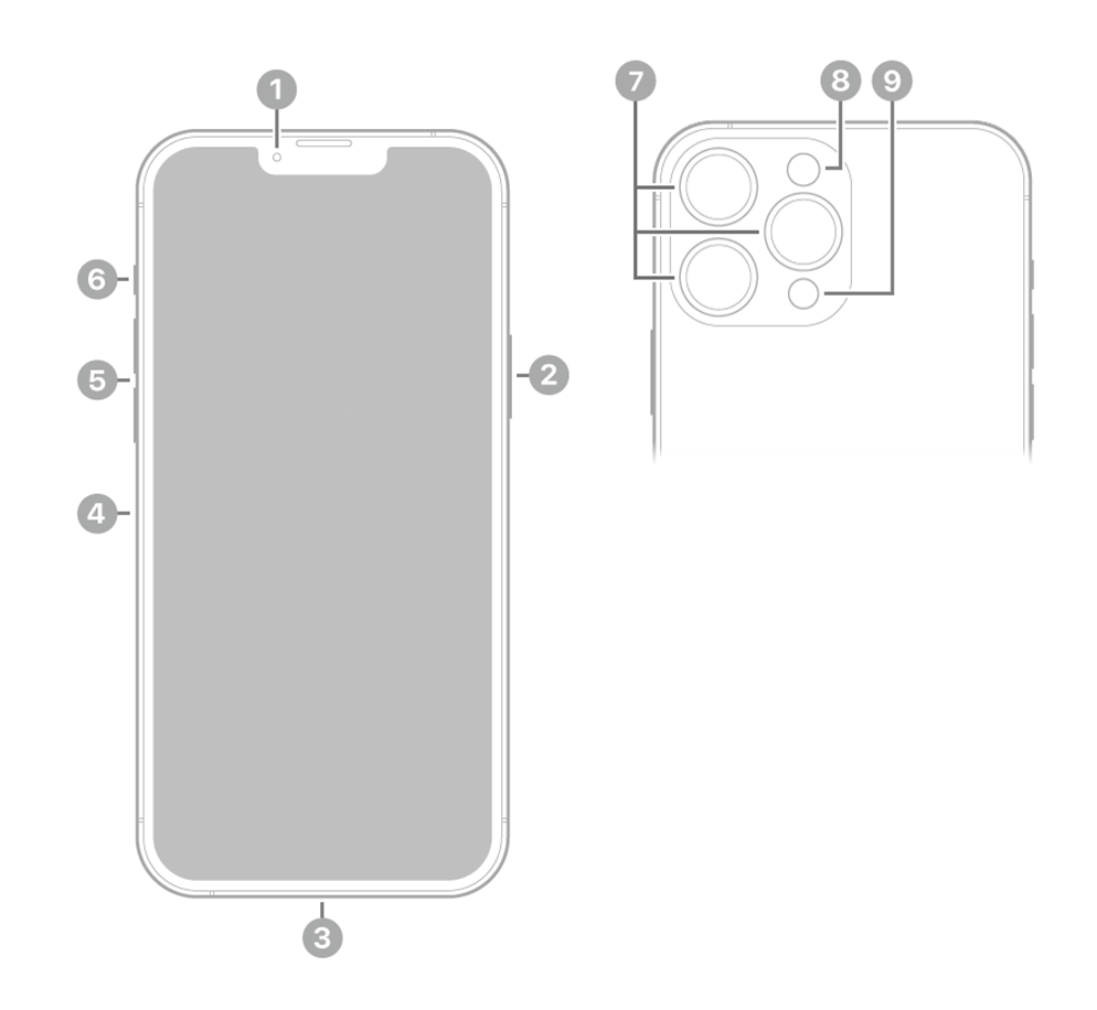 iPhone 13 Pro image