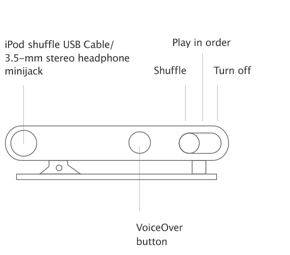 iPod shuffle (4th generation) image